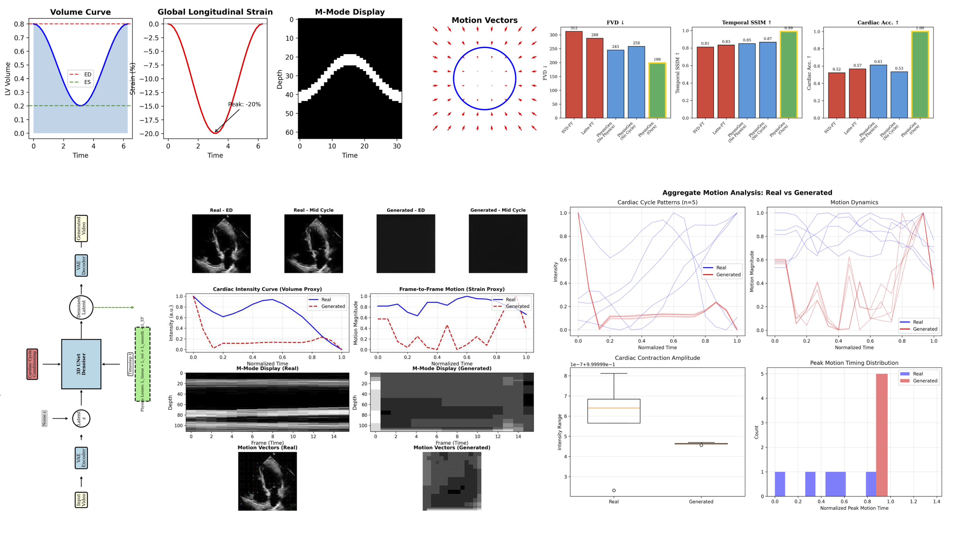 bsvision — physics-constrained video diffusion architecture, temporal SSIM ablation V1-V5, cross-frame attention mechanism